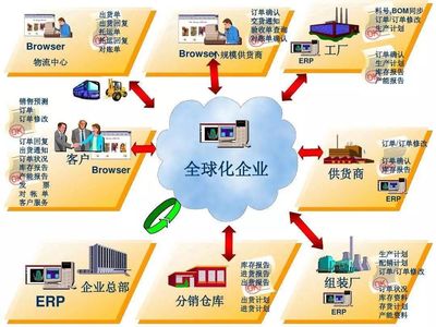 賢妻如ERP，智慧管家助事業騰飛