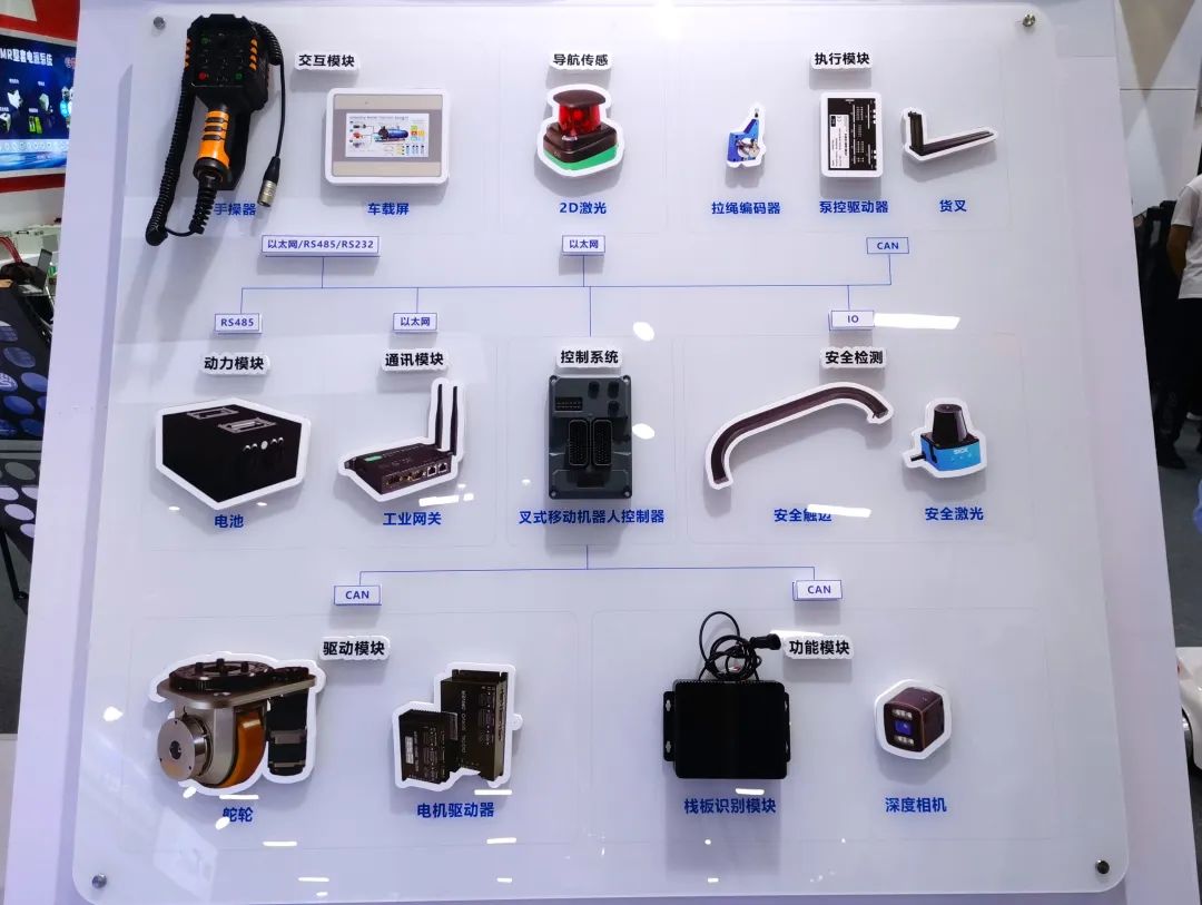 浙江科聰攜全新陣容亮相LET2023，全面曝光AMR整體解決方案與本地化技術服務優(yōu)勢