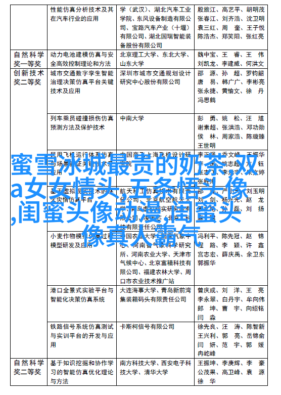 精选好看的闺蜜头像一对