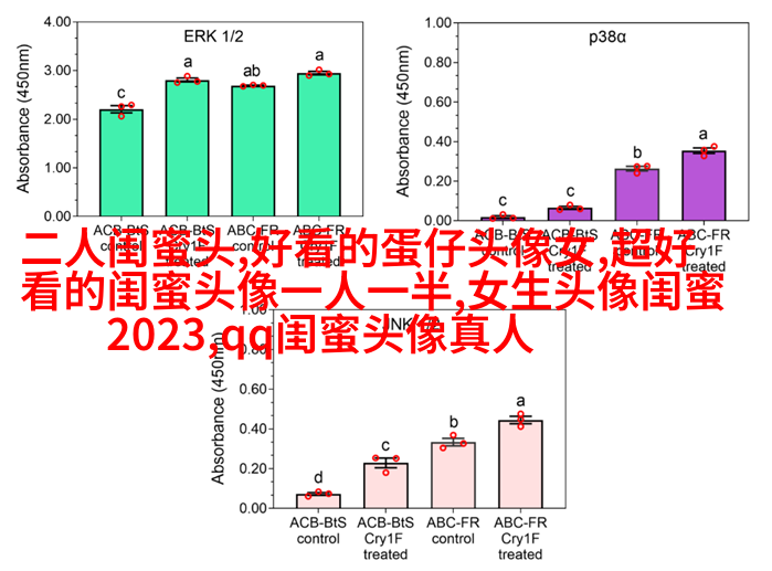 闺蜜头像一对两张霸气带字