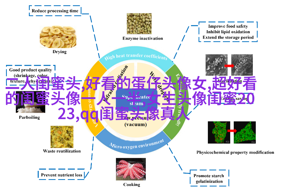 闺蜜头像一对两张霸气带字