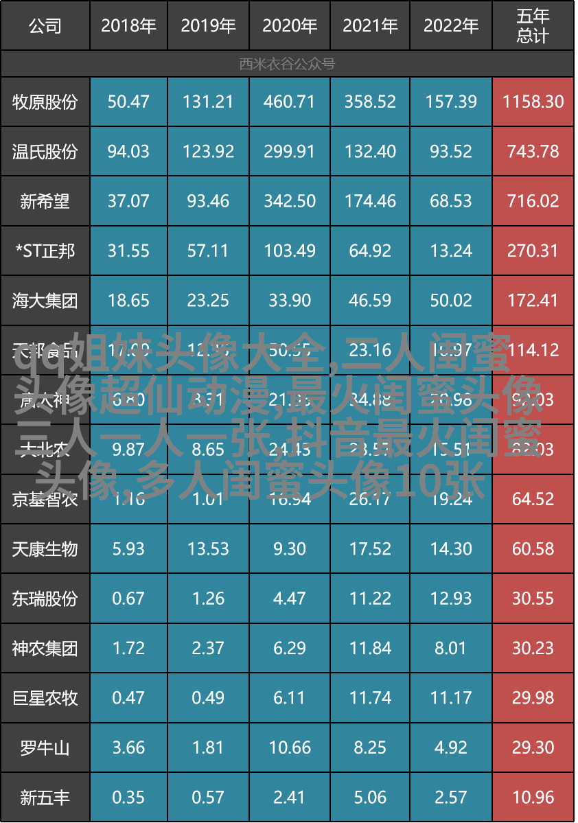 发射爱心闺蜜头像一对两张(精选20张)